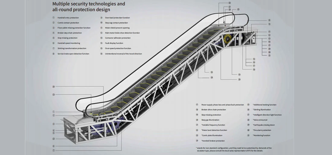 Estructura de las escaleras mecánicas de transporte público